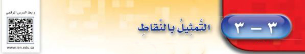 التمثيل بالنقاط